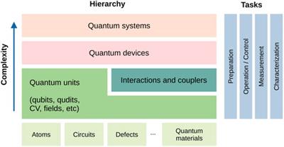 Specialty Grand Challenge: Quantum engineering